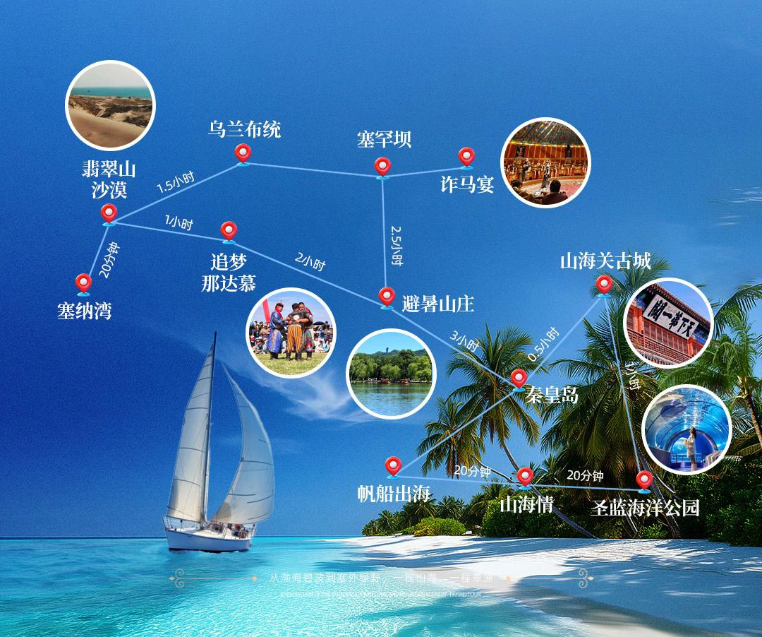秦皇岛草原旅游线路 地图